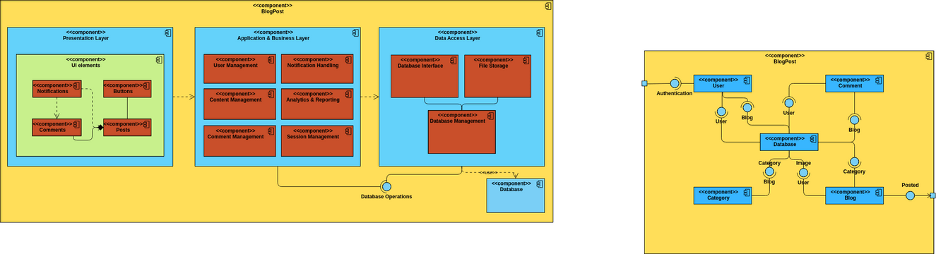 Safety Inspection Component Diagram | 비주얼 패러다임 사용자 기여 다이어그램 / 디자인